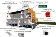 Проектирование связи (ВОЛС, ЛВС, IP телефония) и систем безопасности 